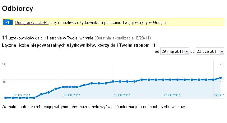 Statystyki Google +1 w Narzędziach - Odbiorcy
