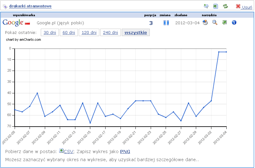 Koniec filtru Ceneo - fraza drukarki atramentowe