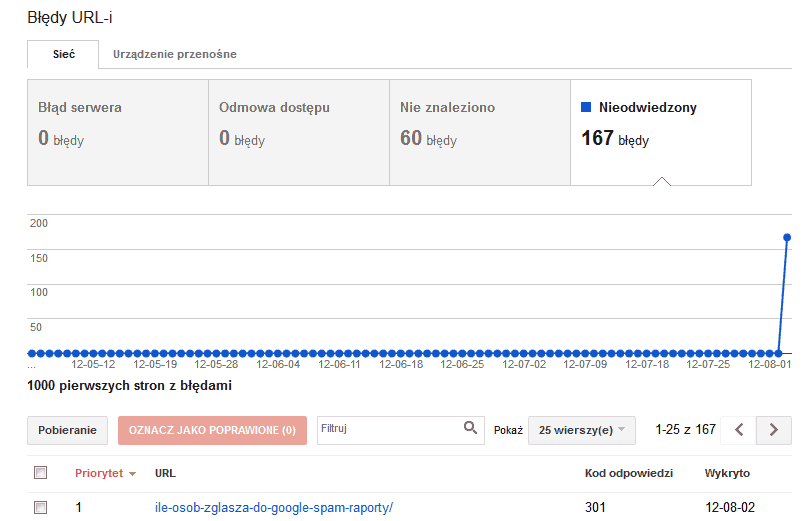 Błędy indeksowania - szczegóły strony