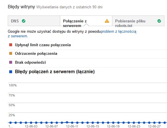 bledy-witryny-polaczenie-serwerem-narzedzia-google Błędy witryny - połaczenie z serwerem