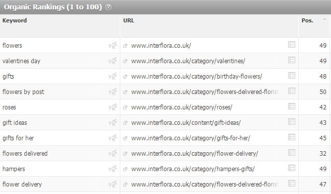 interflora-po-filtrze