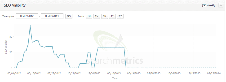 Searchmetrix + SEO Visibilitz