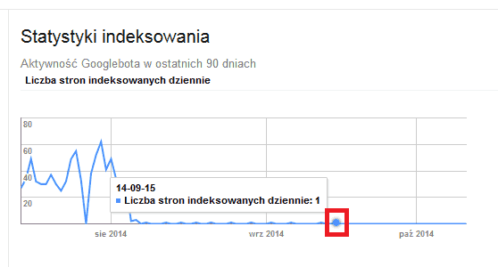 Zbanowana domena w eweblinku a indeksowanie w Google
