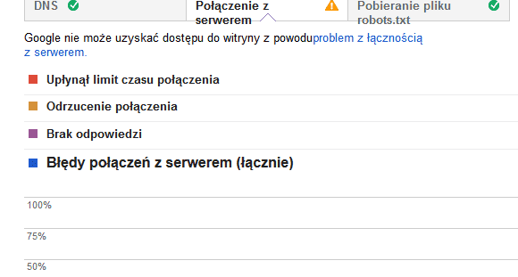 Błędy witryny - połaczenie z serwerem