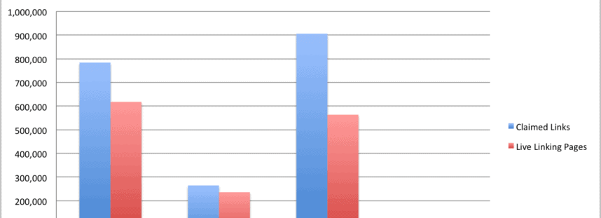 Które narzędzie do sprawdzania linków pokazuje najwiękcej żywych linków