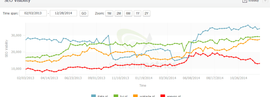 Itaka - Raport SEO LeadBullet 2014 - 4