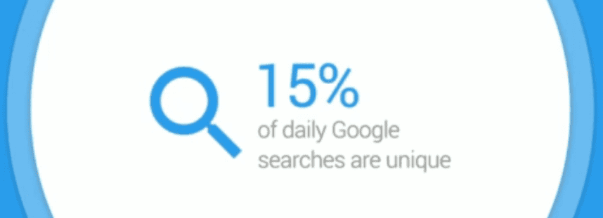 15 procent dziennych zapytań w Google jest w pełni unikalnych