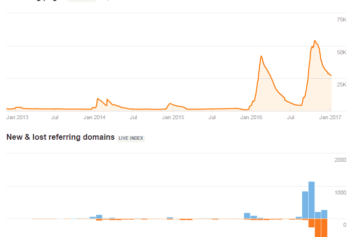 Czy depozycjonowanie działa