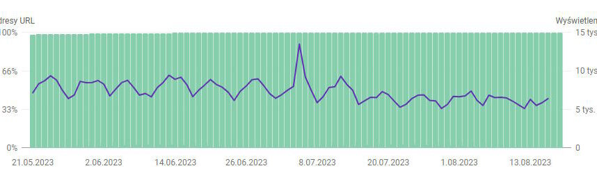 raport crux search console